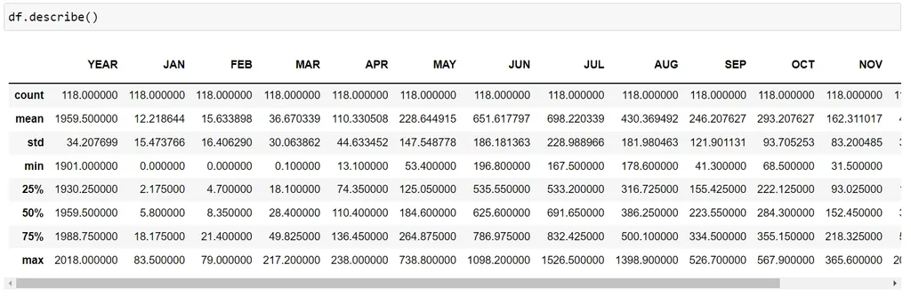 The describe() function in Python