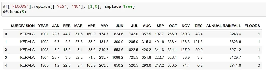 The replace function in Python