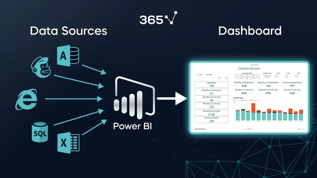 How to a Power BI Developer in 2024 365 Data Science