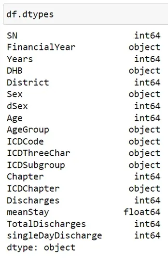 Determining data types in Python with df.dtypes