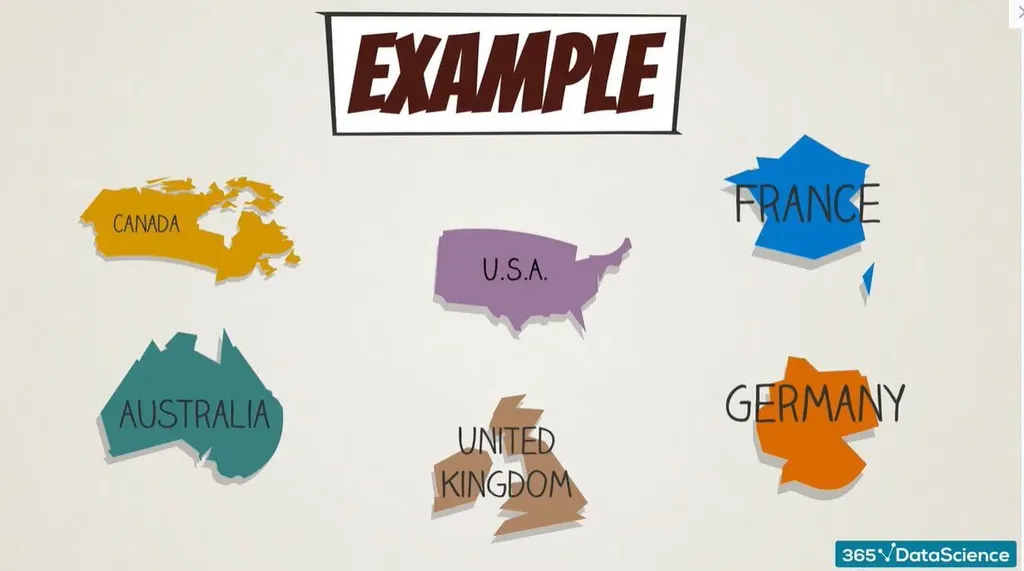 Cluster Analysis Example - Countries in Dataset