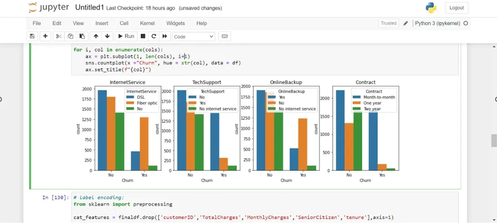 Screenshot demonstration of customer churn model in Jupyter