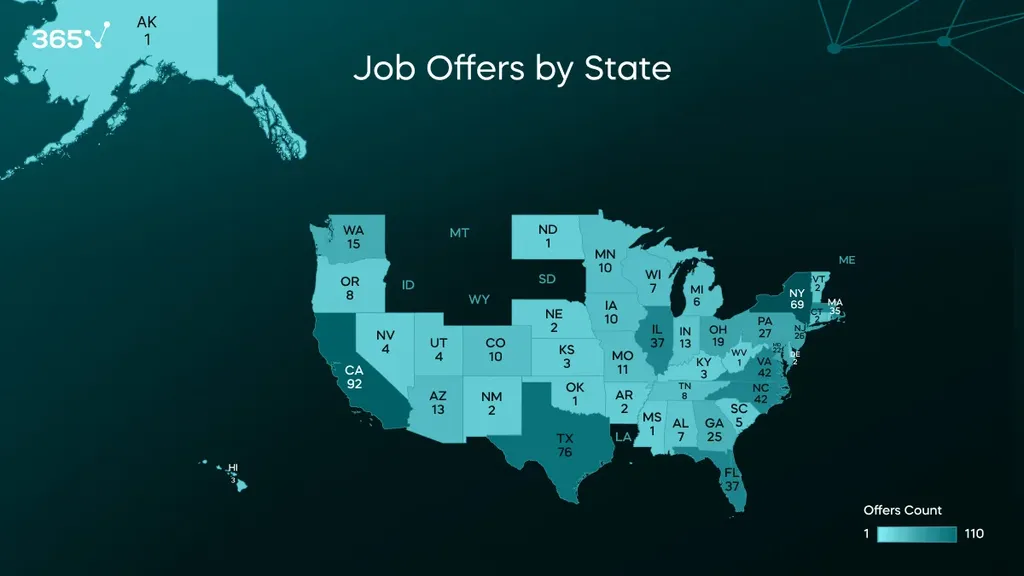 A map of the US with the distribution of data analytics job offers by state.