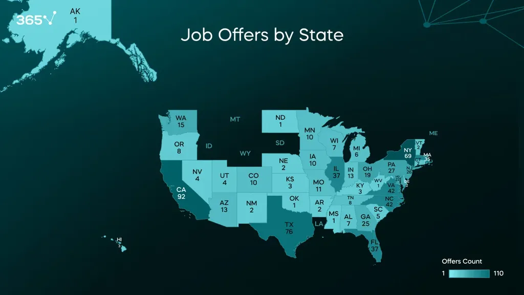 Which U.S. States Have the Most Job Openings? (+Industry Stats