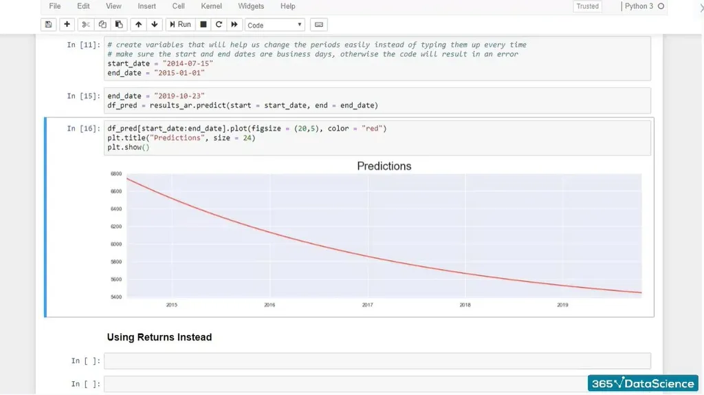 Adjusting the time interval to a later date to see whether the forecasting curve will change.