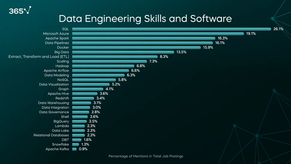 The Best Guide To What Is A Machine Learning Engineer (Ml Engineer)? thumbnail