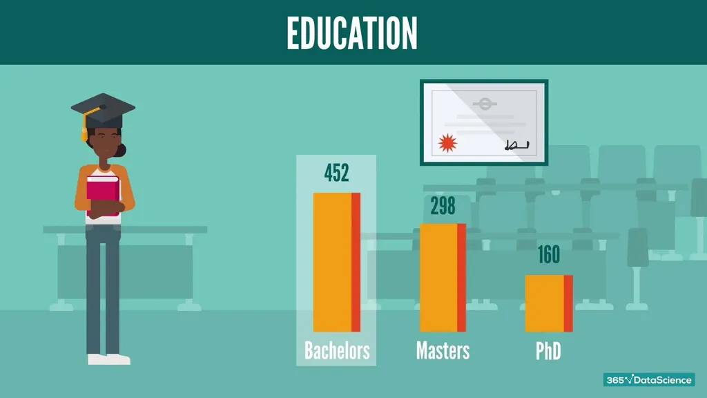 Required level of education for Python jobs