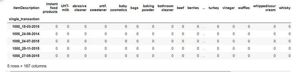 market basket analysis and its case study