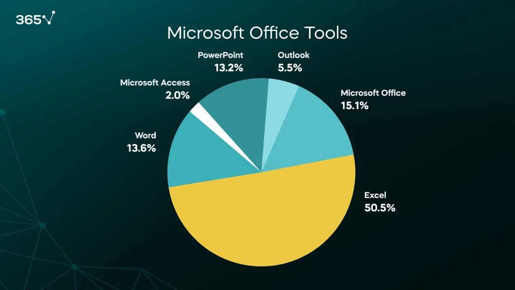 research analyst job outlook