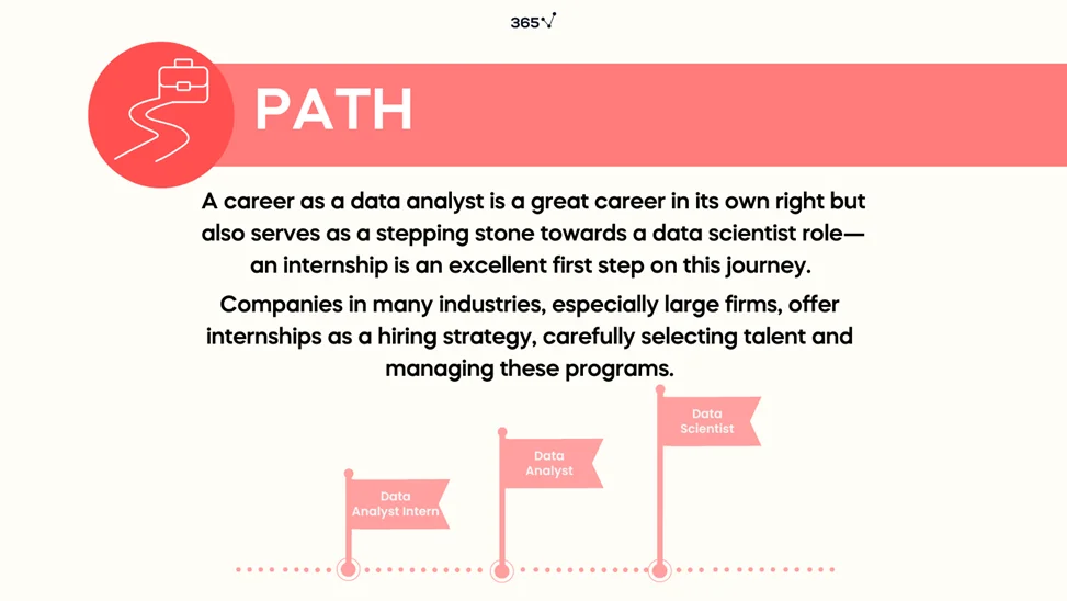 An image showing the potential job path for data analysts. There are three flags, the first saying data analyst intern, the next saying data analyst, and the last saying data scientist. 