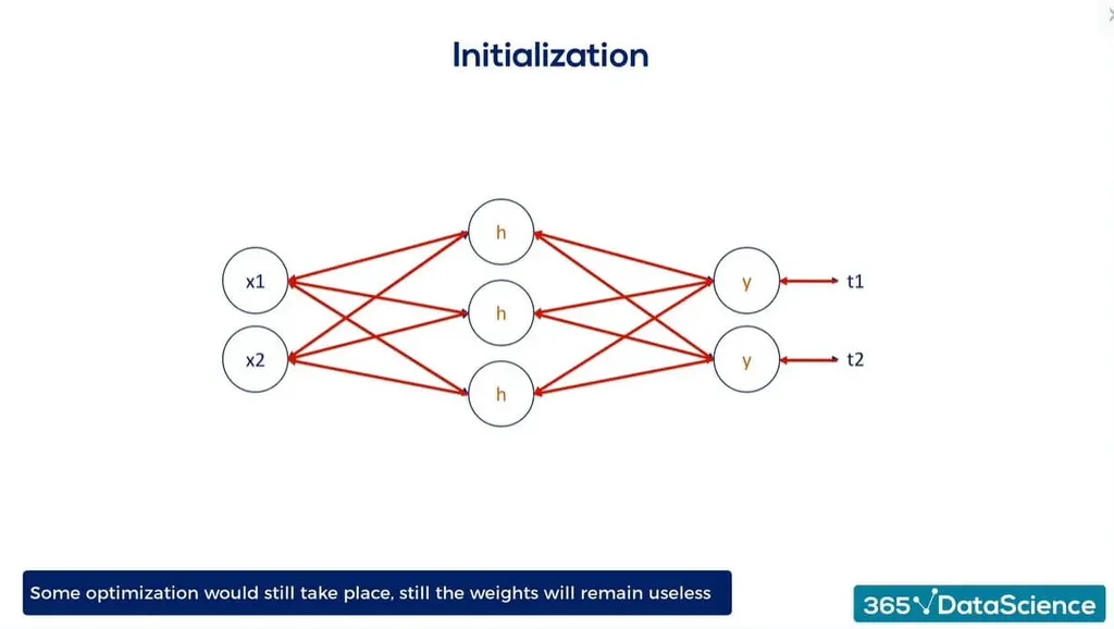 Overfitting vs. Underfitting: What Is the Difference?