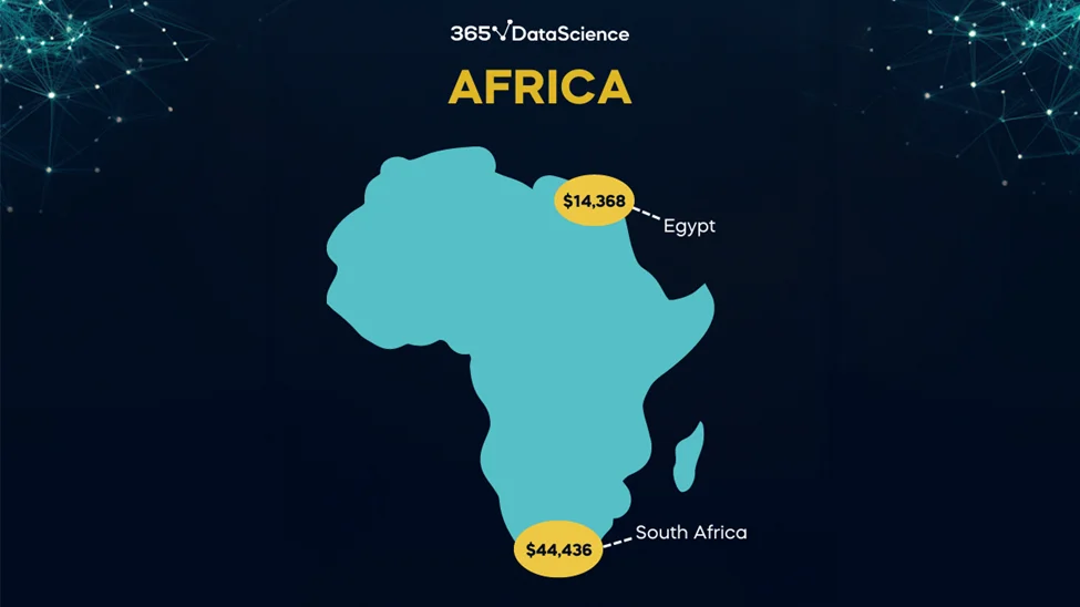 A blue map of Africa on a dark background showing average data scientist salaries in certain countries. Egypt is around $14,000, and South Africa is around $44,000.
