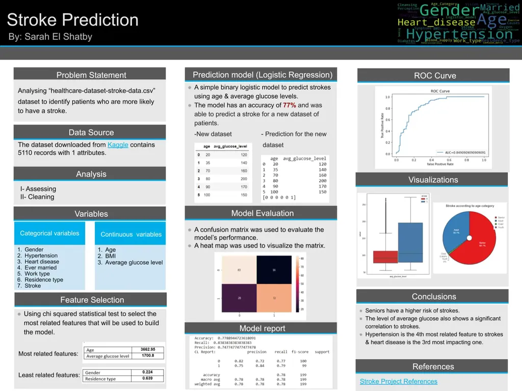 How to Design a Poster for Your Data Science Project? – 365 Data Science