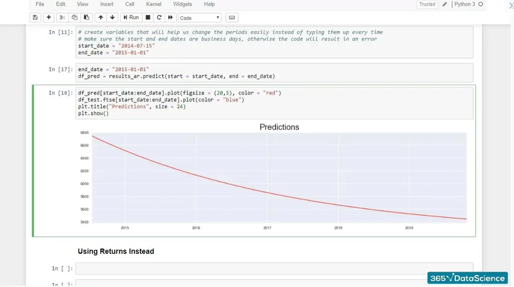 Differentiating between the actual price values and the prediction values with the colors blue and red, respectively.