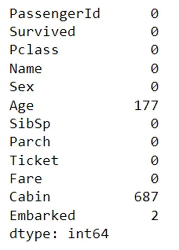 Missing values in the Titanic dataset