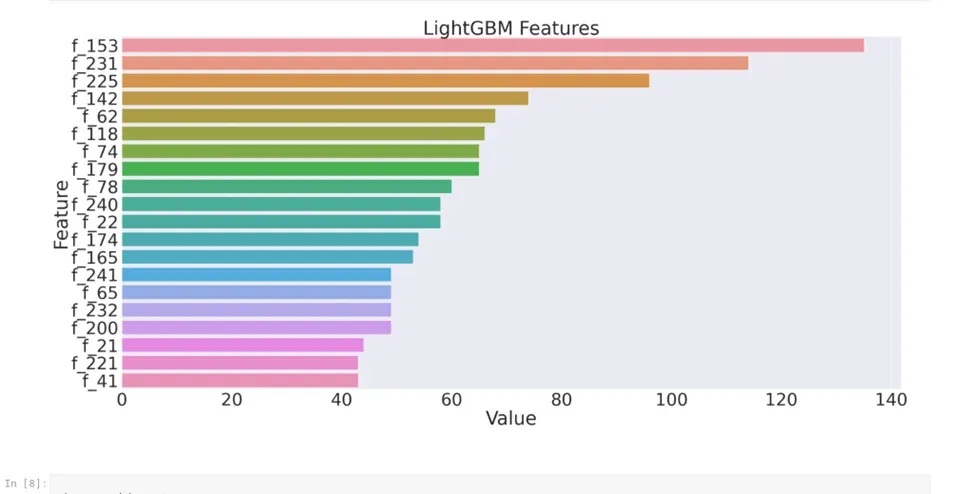 Horizontal bar chart that displays the value of the LGBM algorithm's features