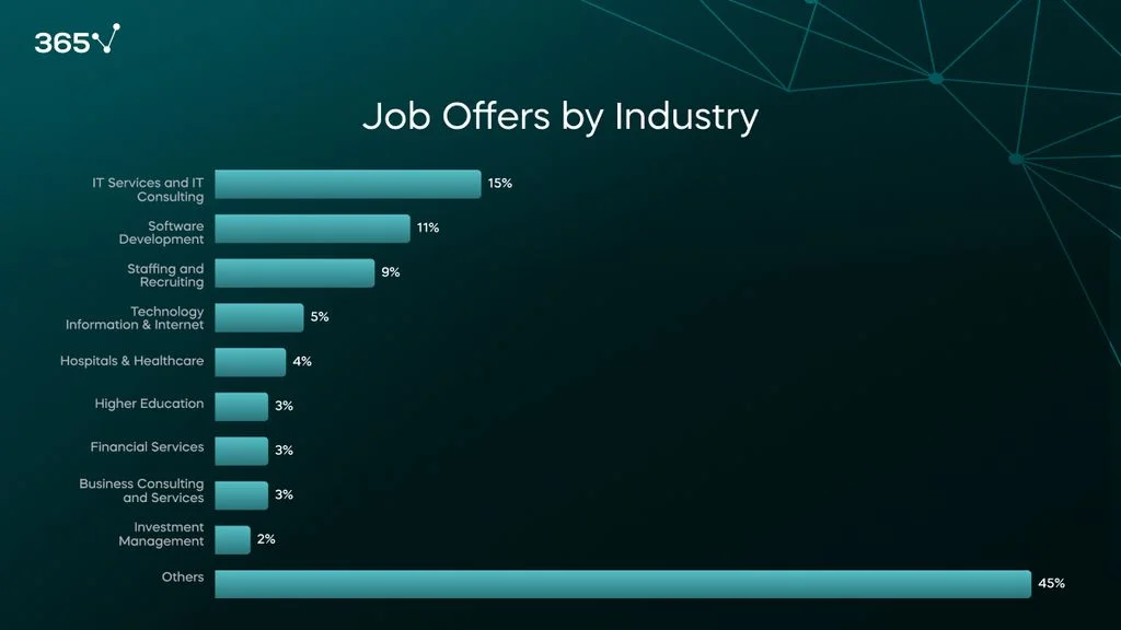 Data Analyst Latest Jobs 2025 Stacy Willette