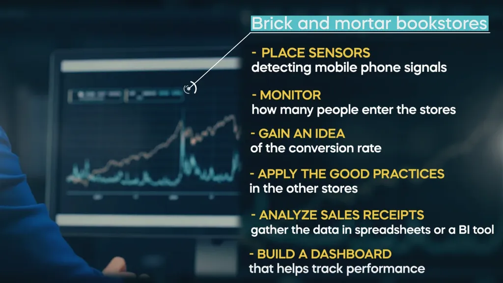 Examples of how data science helps a small brick-and-mortar business