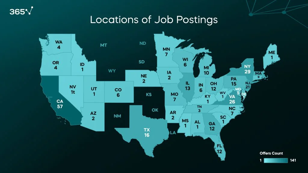 Locations of Data Analyst Job Postings