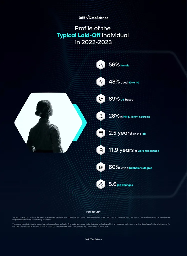 Who Was Affected by the 20222023 Tech Layoffs? 365 Data Science