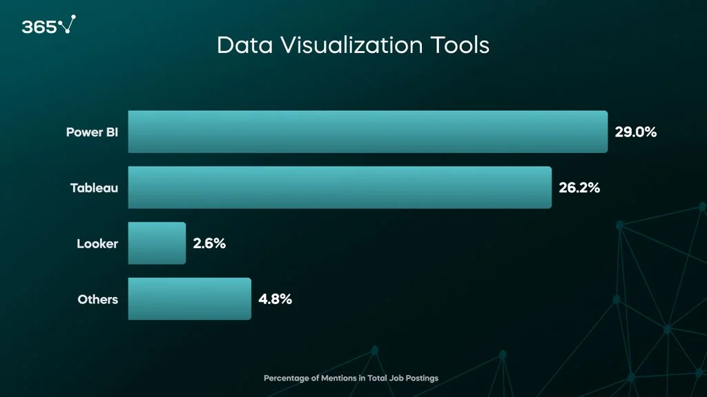 Data Visualization Tools