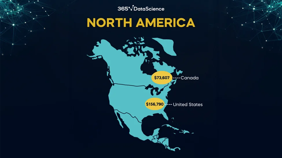 A blue map of North America on a dark background with the average data scientist salaries for the US (about $157,000) and Canada (about $74,000).