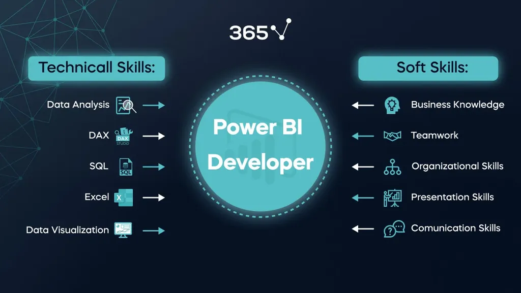 how-to-become-a-power-bi-developer-in-2024-365-data-science