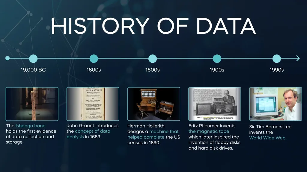 The history of data, dating from 19,000BC to the 1990s and beyond.