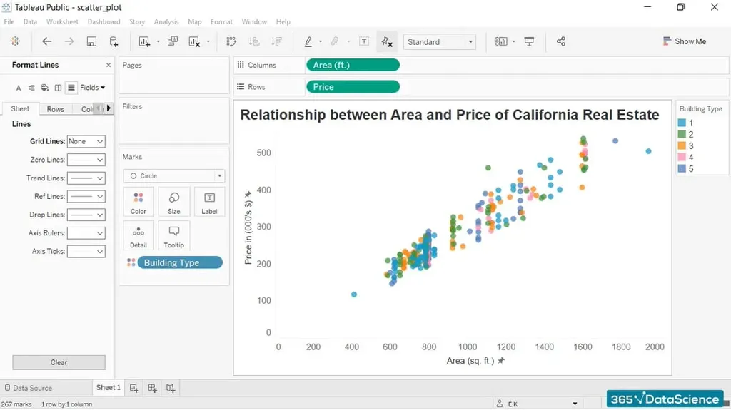 Visualizing the relationship between two variables (Area and Price) in a set of California real estate data, using a scatter plot in Tableau.