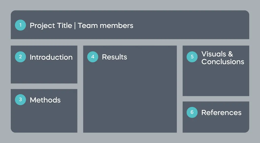 data poster outline with elements