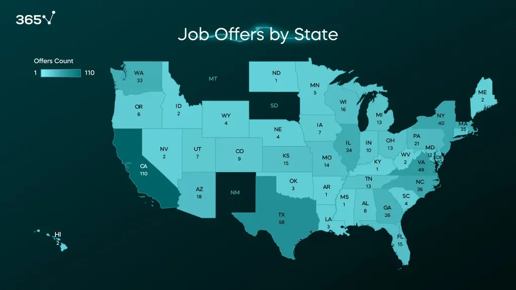 Thumb@1024 U9ee8evashq Distribution Of Data Scientist Job Offers By State.webp