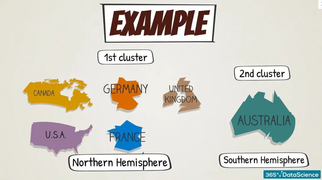 Cluster Analysis Example 2