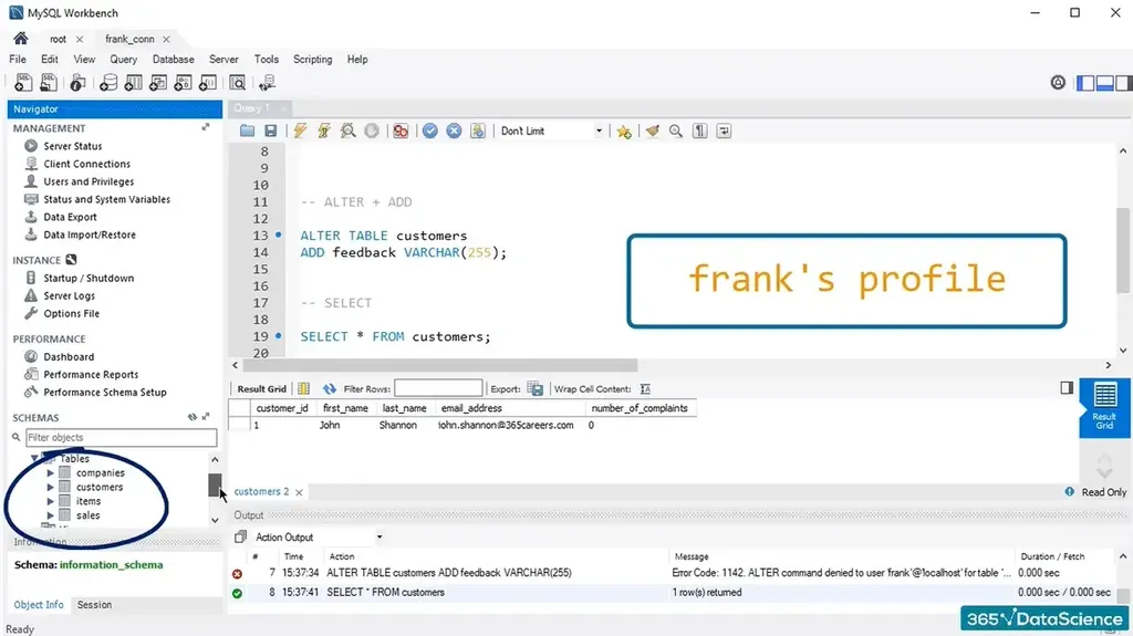 The user has been granted permission to execute multiple SQL commands on all of tables in the database.