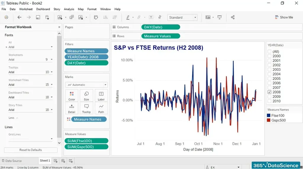 Visualizing data on S&P and FTSE stock market returns from 2008, using a line chart in Tableau.