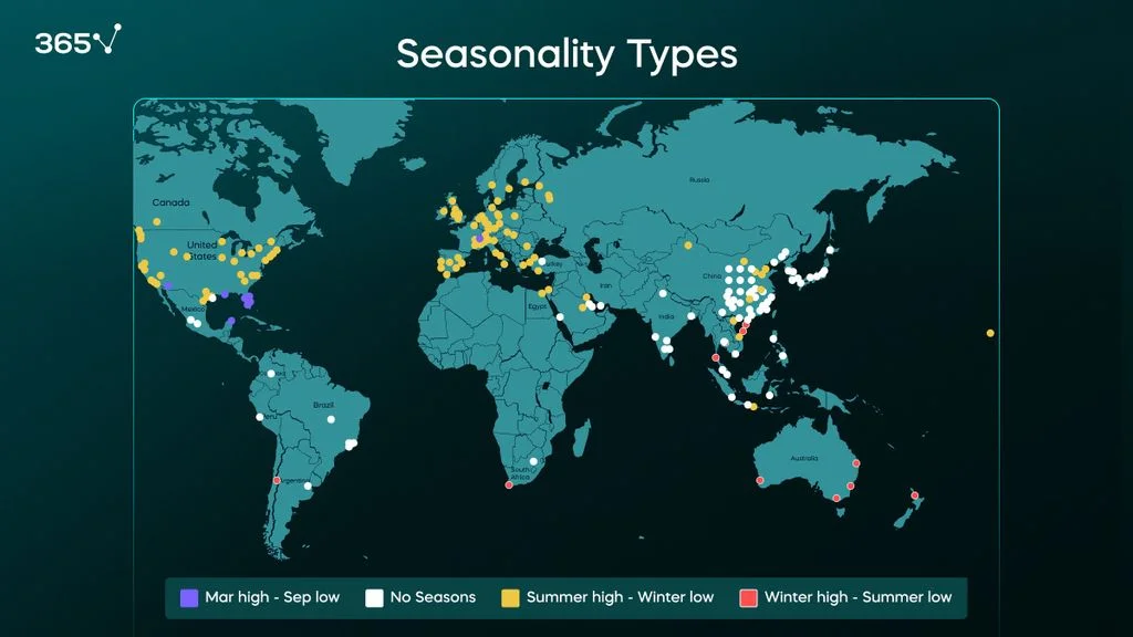 Jayride’s estimation of global airports’ seasonality trends.