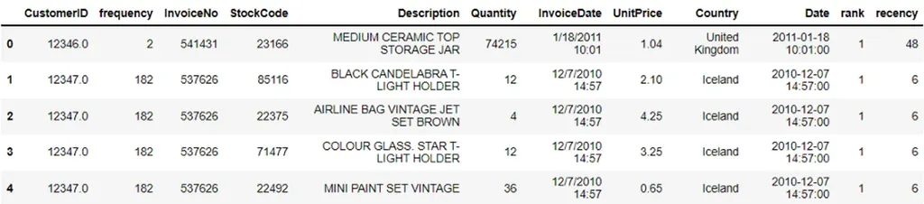 Adding a new variable to the dataframe of a customer segmentation model