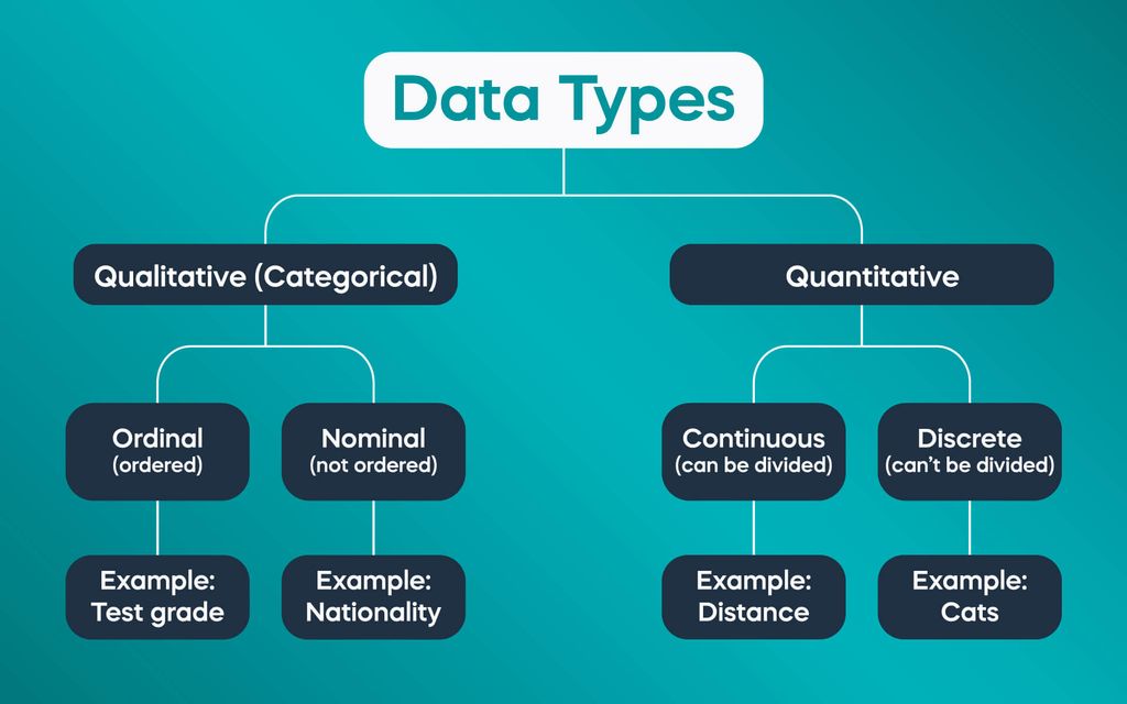 Data Types diagram