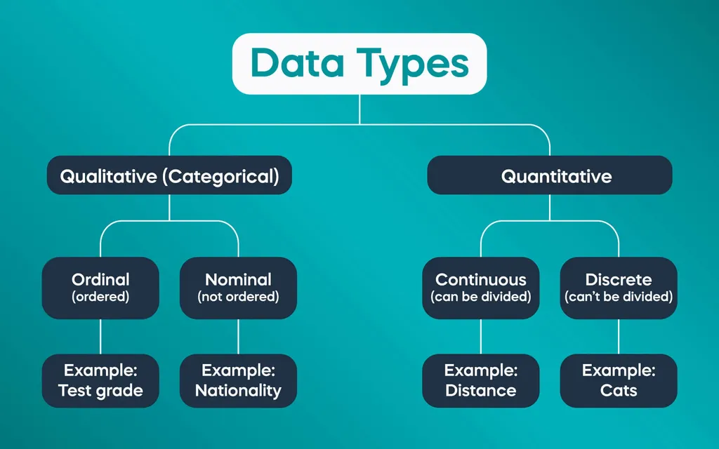 Data Types diagram