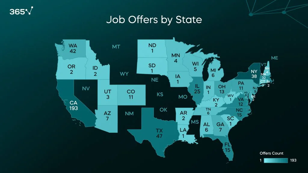 A map of the US representing the number of ML engineer job offers by state.