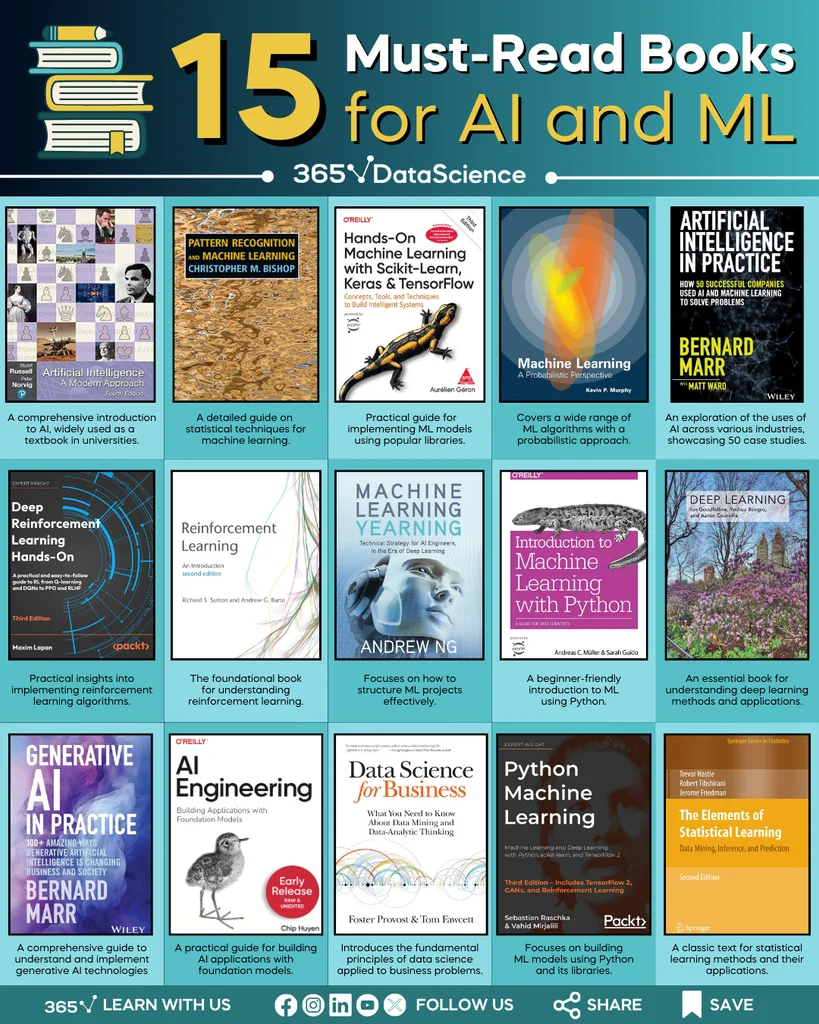 A blue and yellow-themed table with book covers of different AI and ML themed books curated by 365 Data Science.