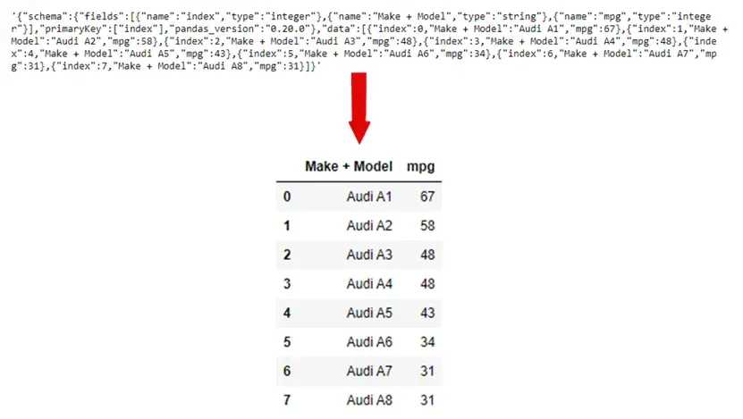 Data wrangling with Python and R + Cheat Sheet! | 365 Data Science