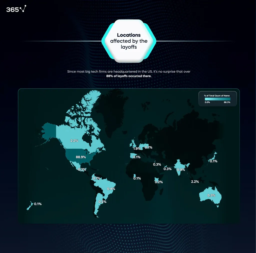 Infographic with a map showing the distribution of the 2022-2023 tech layoffs by location.