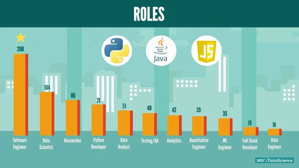 Most in-demand Python job roles