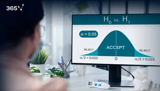 Hypothesis Testing with Z-Test: Significance Level and Rejection Region