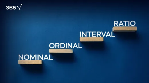 Introducing Levels of Measurement