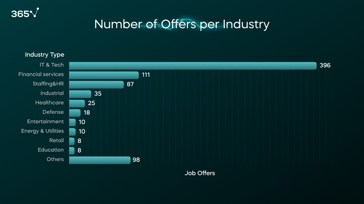 The Data Scientist Job Outlook in 2023