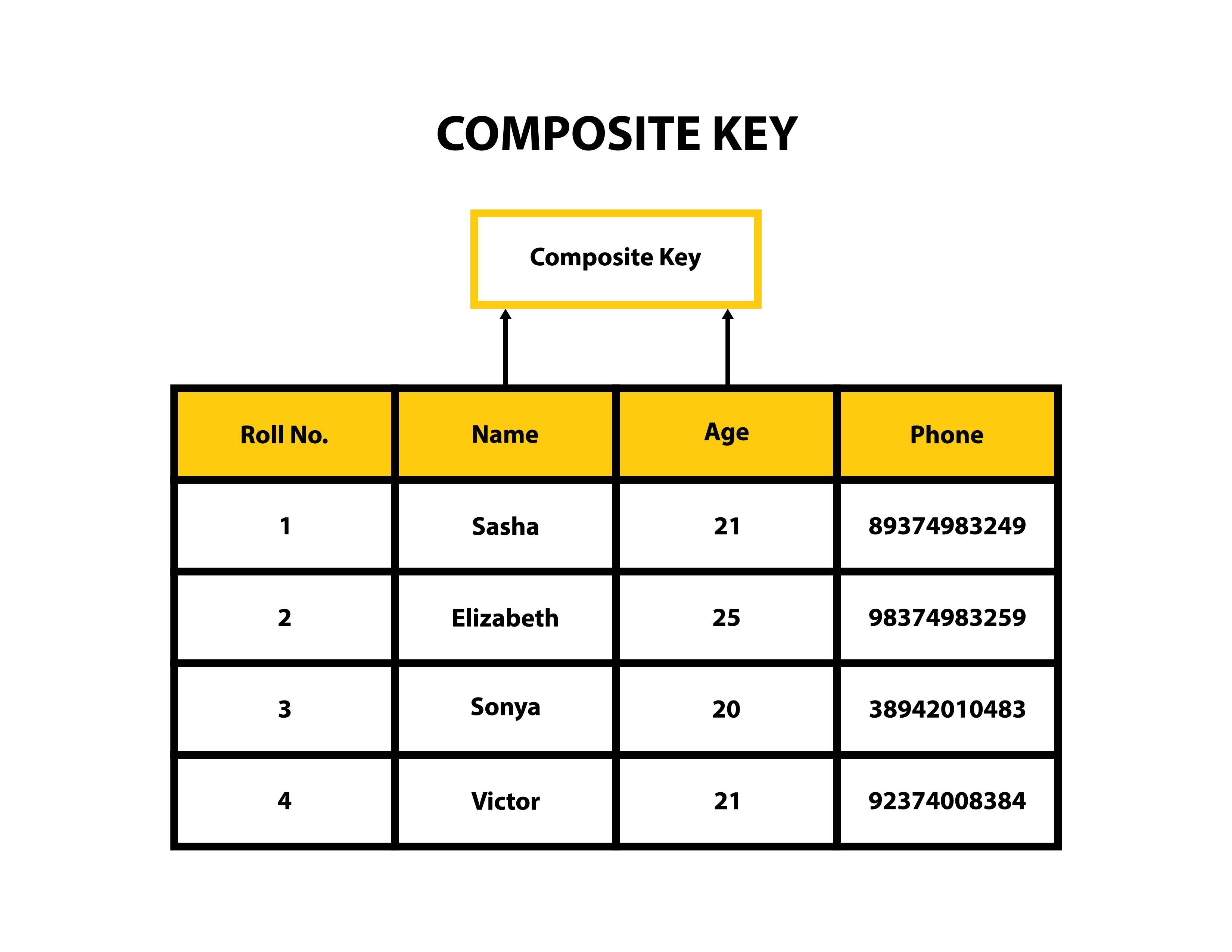 SQL Data Types Relationships Keys And Constraints Flashcards 365 SQL Data Types Relationships Keys And Constraints Flashcards 365