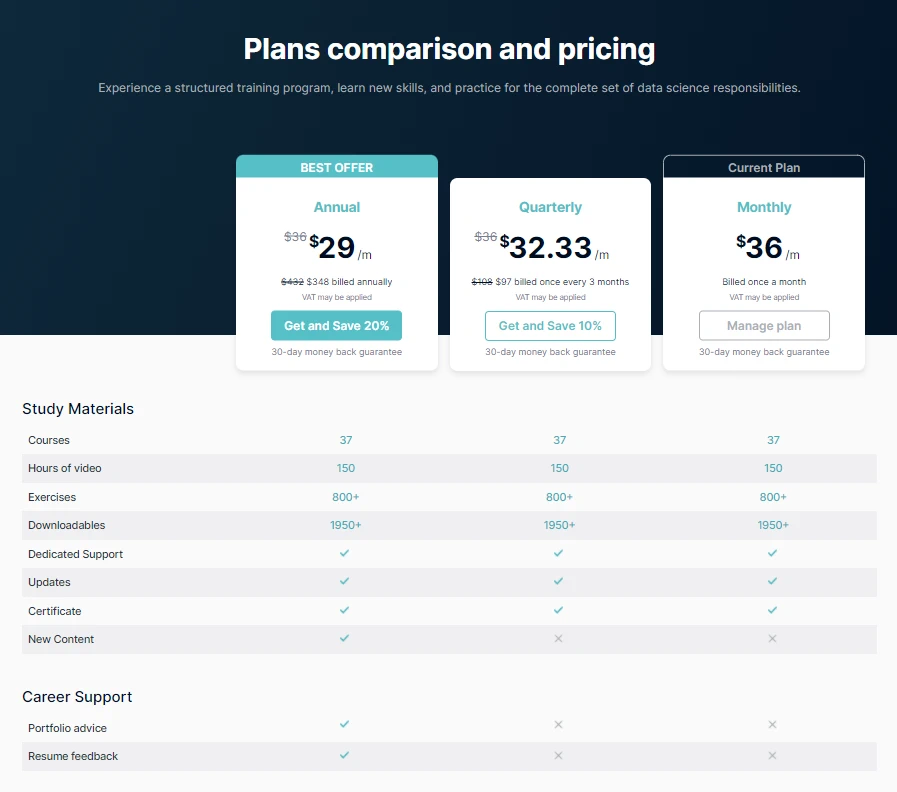 Plans Comparison and Pricing
