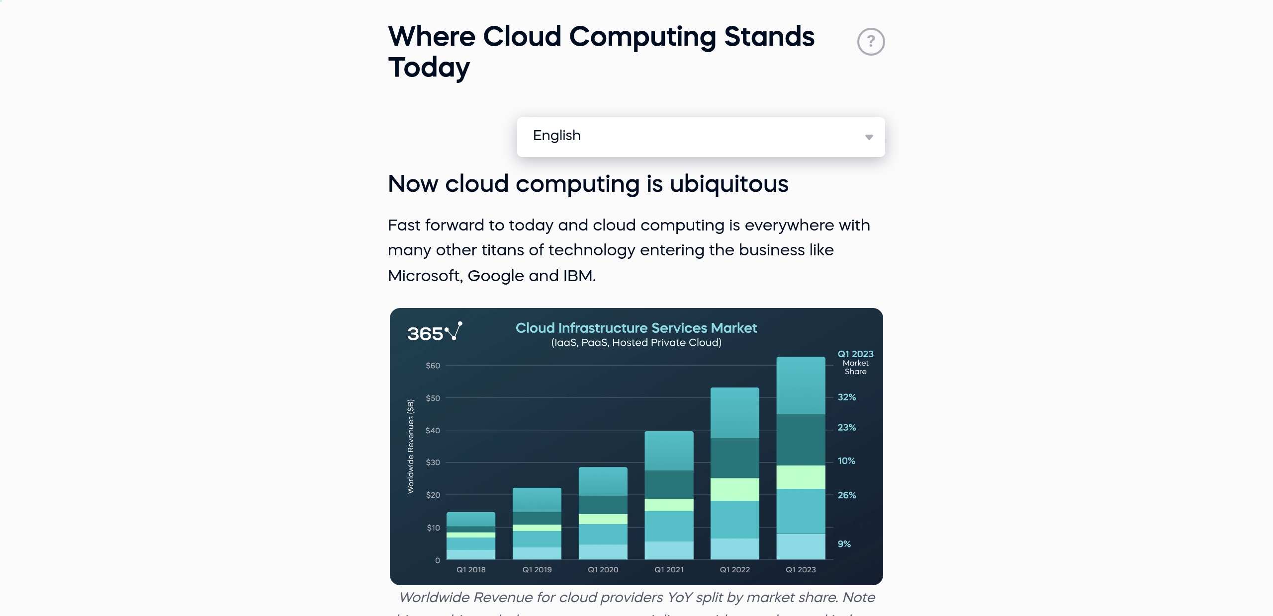 Where Cloud Computing Stands Today