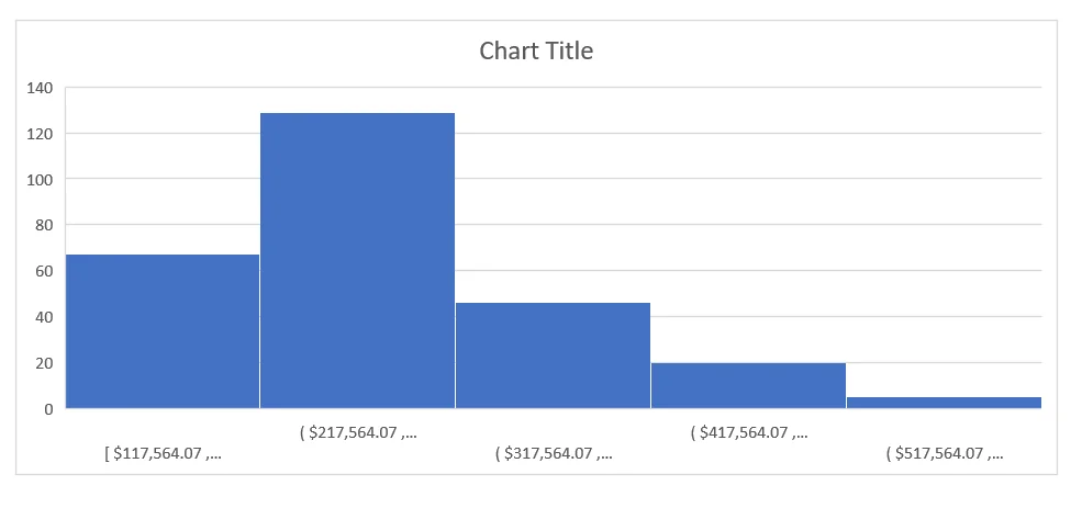 histogram excel 2022